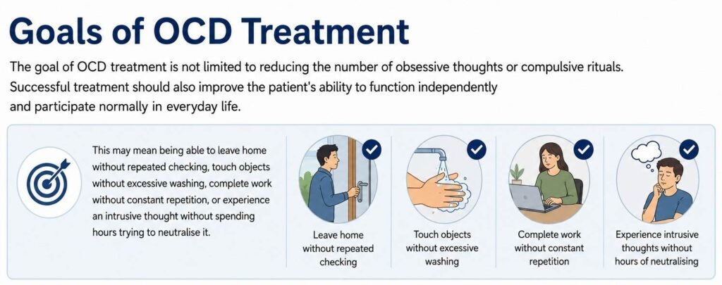 Goals of OCD Treatment