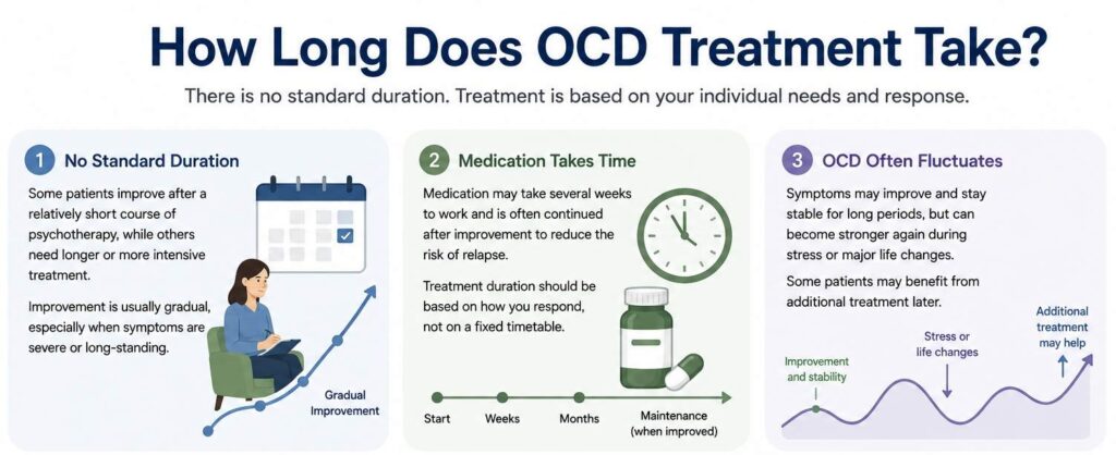 How Long Does OCD Treatment Take?