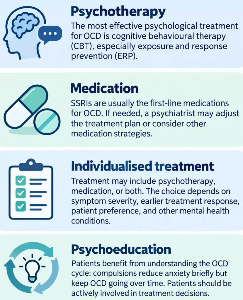 Overview of OCD treatment with CBT and ERP, medication, individualised care and psychoeducation