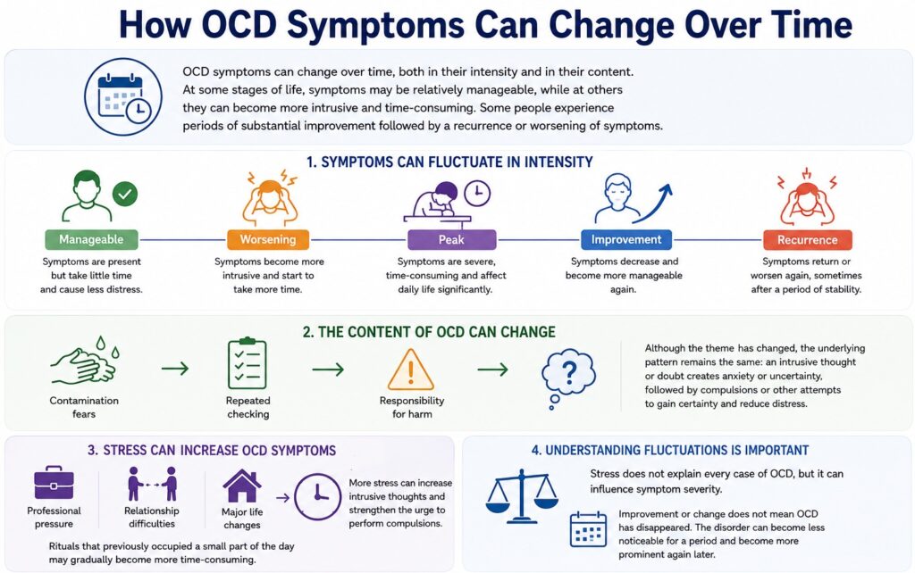 How OCD Symptoms Can Change Over Time