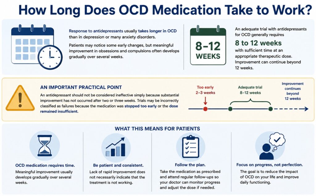 How Long Does OCD Medication Take to Work?