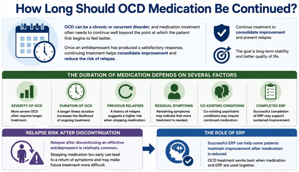 How Long Should OCD Medication Be Continued?