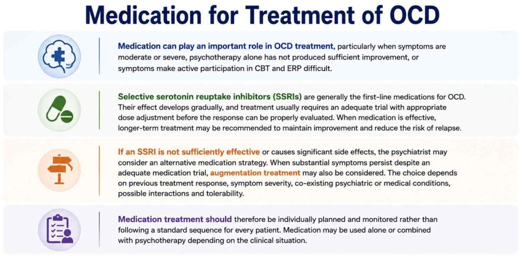 Medication for Treatment of OCD