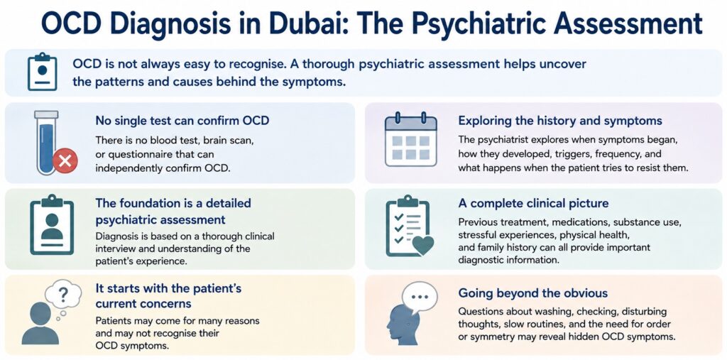 OCD Diagnosis in Dubai: The Psychiatric Assessment