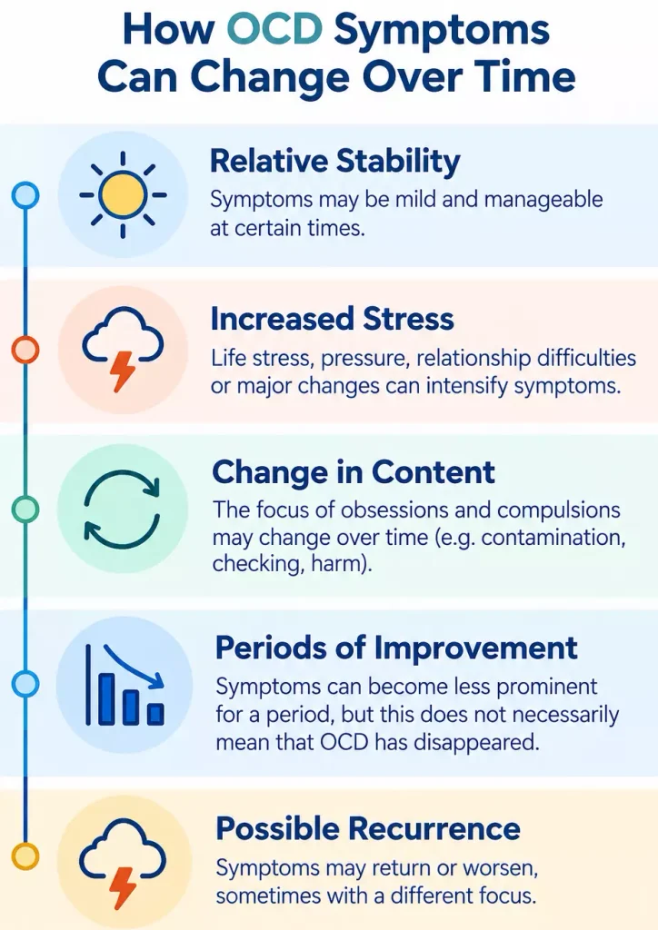 how OCD symptoms can fluctuate, change themes, improve or worsen during periods of stress