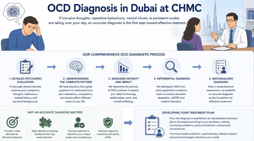 OCD Diagnosis in Dubai at CHMC
