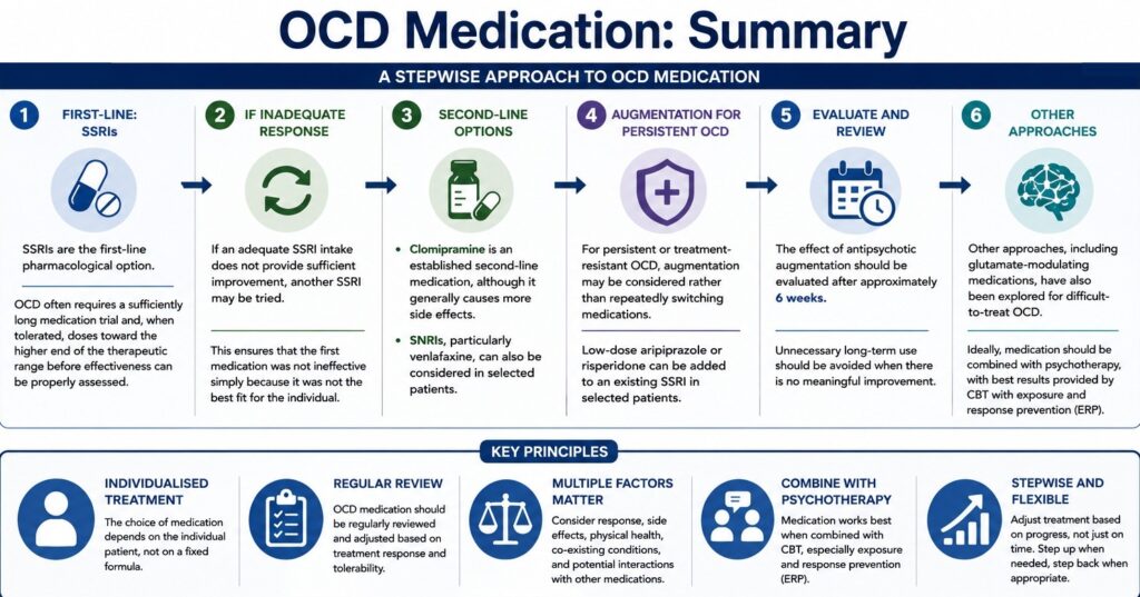 OCD Medication: Summary