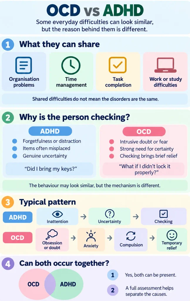 Comparison of repeated checking caused by intrusive doubt in OCD and attention or memory difficulties associated with ADHD