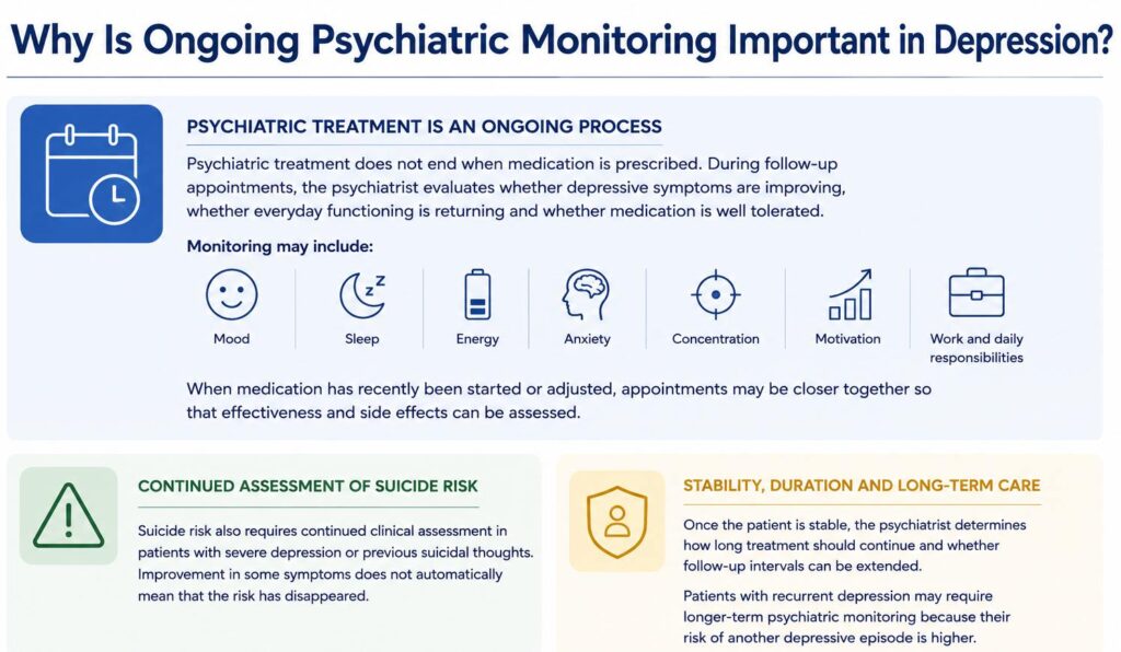 Why Is Ongoing Psychiatric Monitoring Important in Depression?