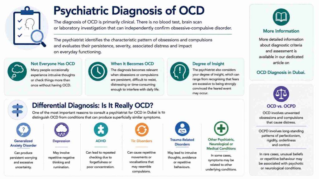 Psychiatric Diagnosis of OCD