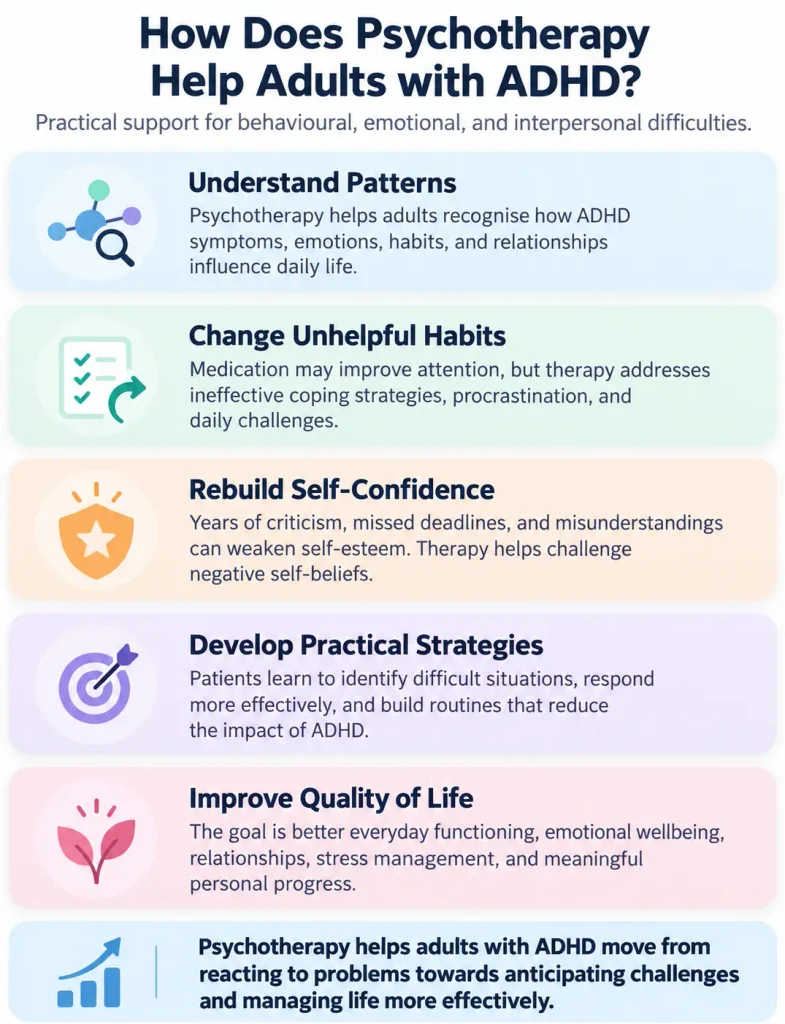 How psychotherapy helps adults with ADHD recognise behavioural patterns, develop coping strategies, improve self-confidence and manage daily challenges.