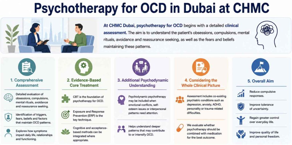 Psychotherapy for OCD in Dubai at CHMC