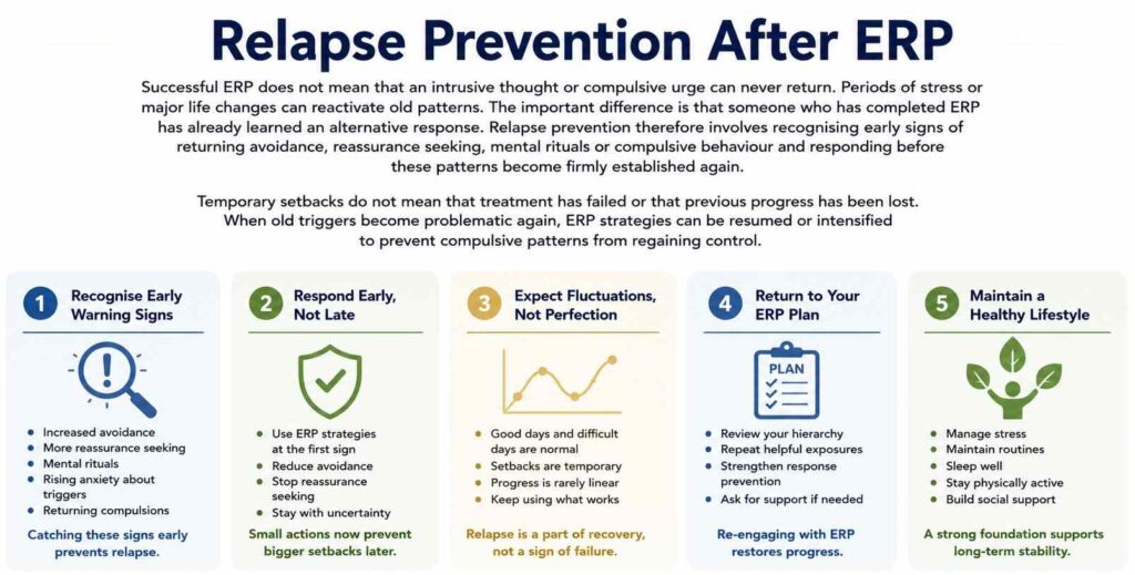 Relapse Prevention After ERP