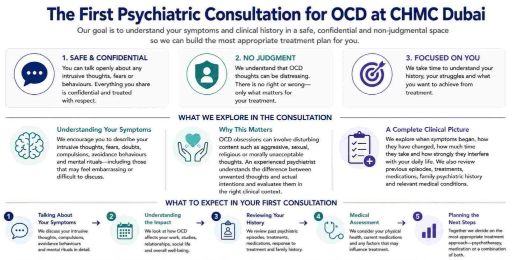 The First Psychiatric Consultation for OCD at CHMC Dubai