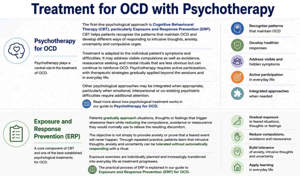 Treatment for OCD with Psychotherapy