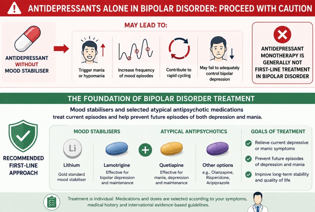 graphic: Medication for Bipolar Depression