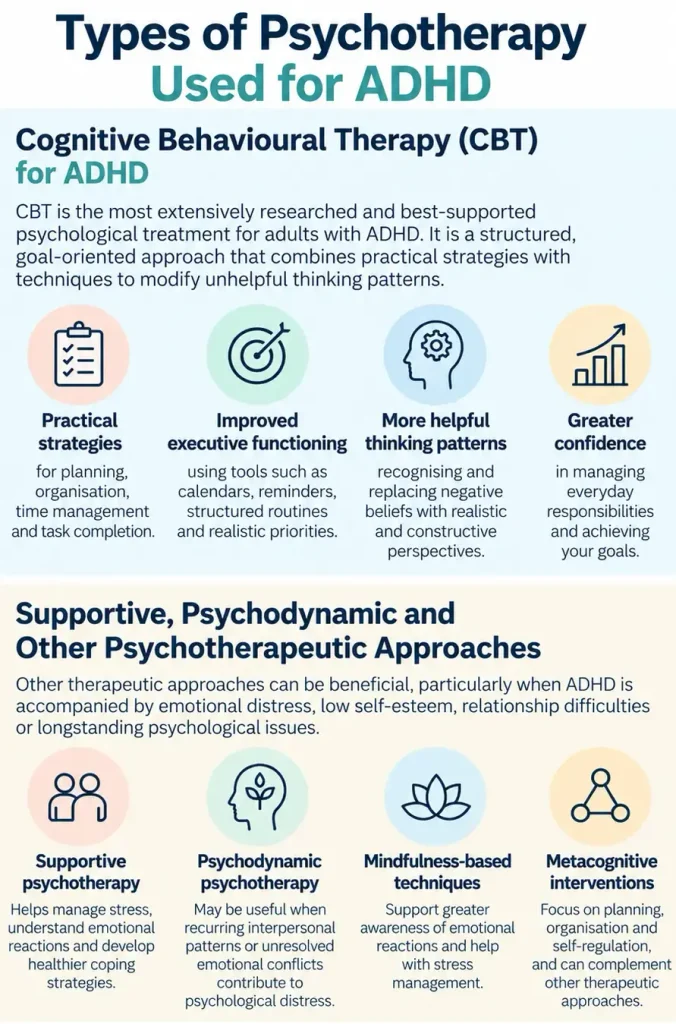 Types of psychotherapy for adult ADHD, including cognitive behavioural therapy, supportive and psychodynamic psychotherapy, mindfulness and metacognitive interventions.