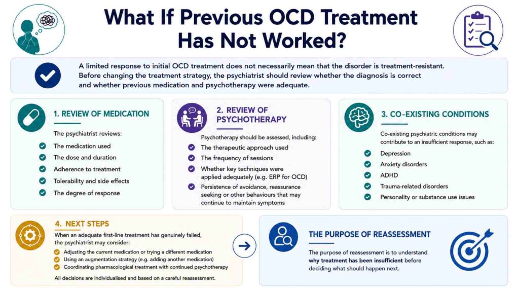 What If Previous OCD Treatment Has Not Worked?
