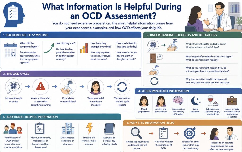 What Information Is Helpful During an OCD Assessment?