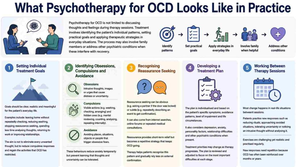 What Psychotherapy for OCD Looks Like in Practice