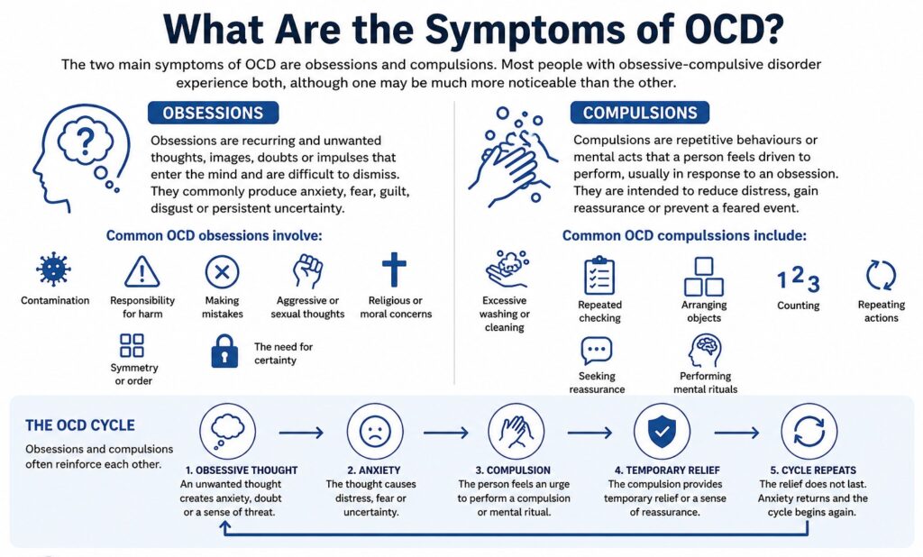 What Are the Symptoms of OCD?
