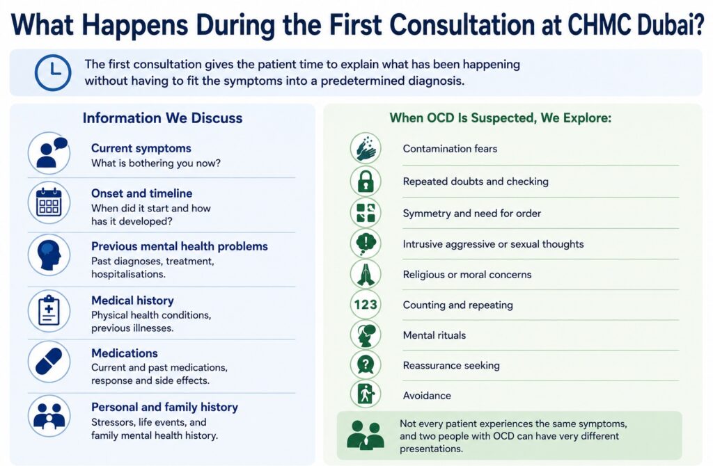 What Happens During the First Consultation at CHMC Dubai?