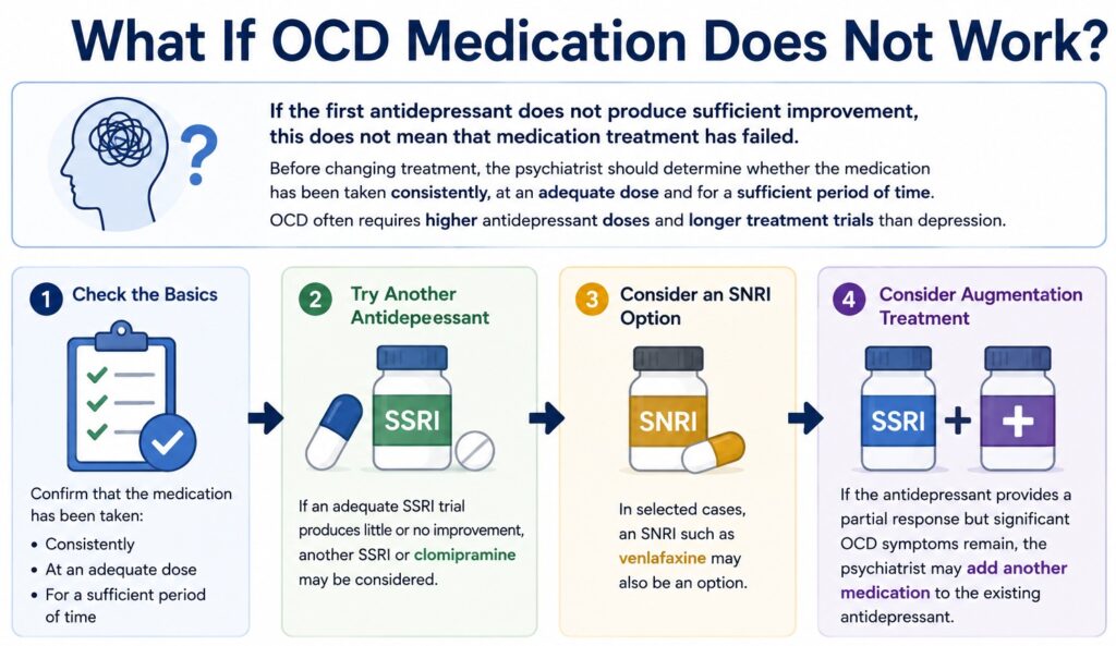 What If OCD Medication Does Not Work?