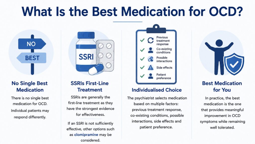 What Is the Best Medication for OCD?