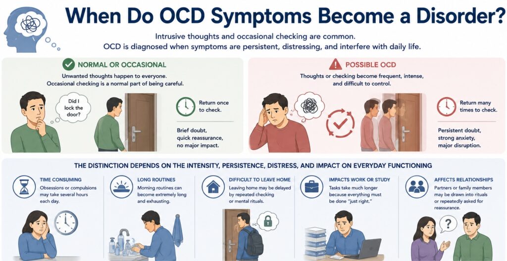 When Do OCD Symptoms Become a Disorder?