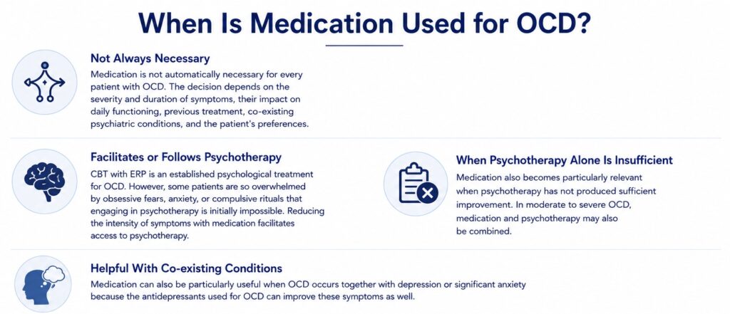 When Is Medication Used for OCD?