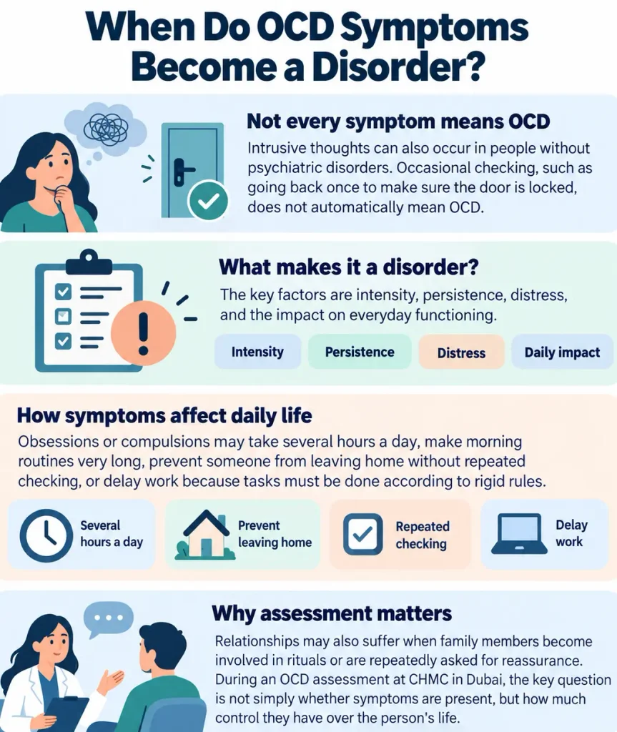 Factors distinguishing occasional intrusive thoughts from clinically significant OCD, including persistence, distress and interference with daily life
