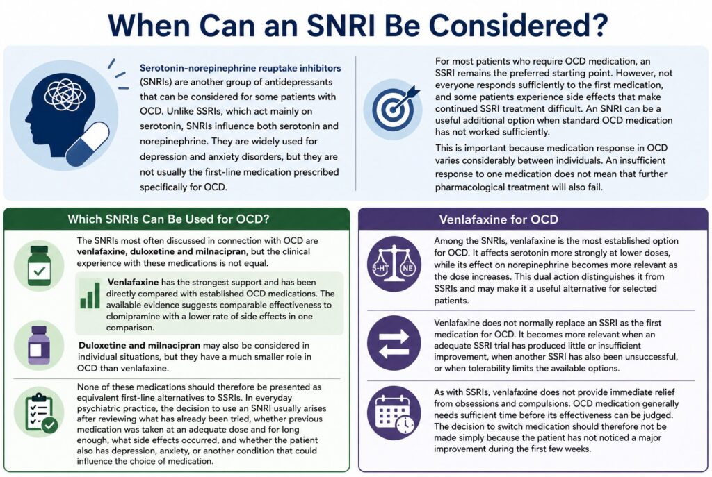 When Can an SNRI Be Considered?