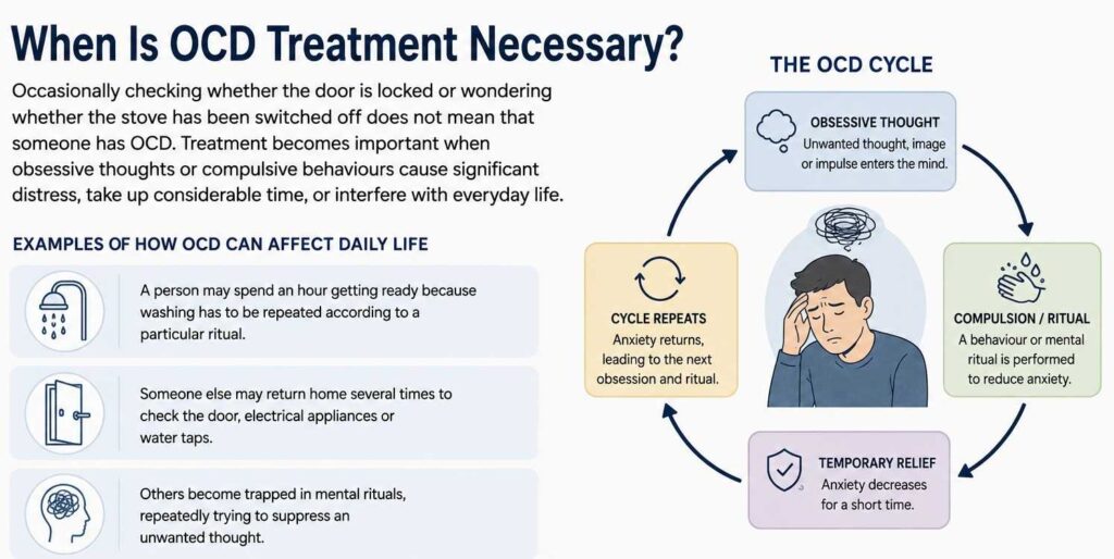 When Is OCD Treatment Necessary?