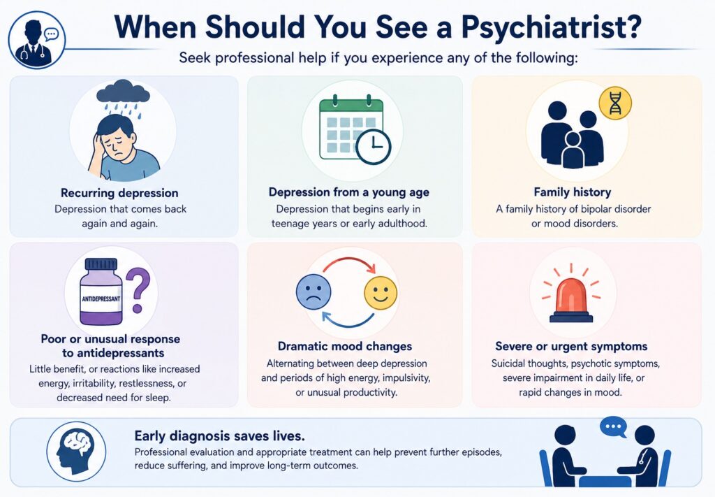 graphic: When Should You See a Psychiatrist?