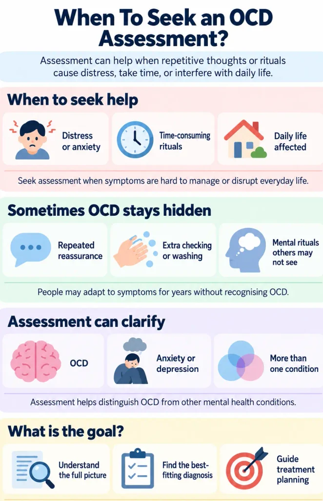 Signs that an OCD assessment may be needed, including distressing intrusive thoughts, repetitive rituals, avoidance and impaired daily functioning
