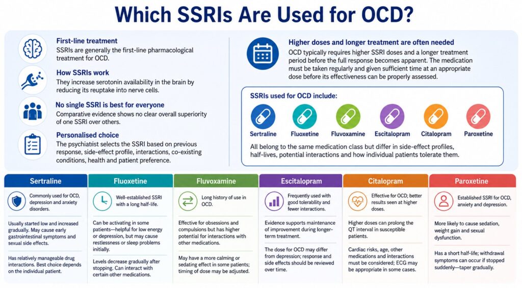Which SSRIS are used for OCD