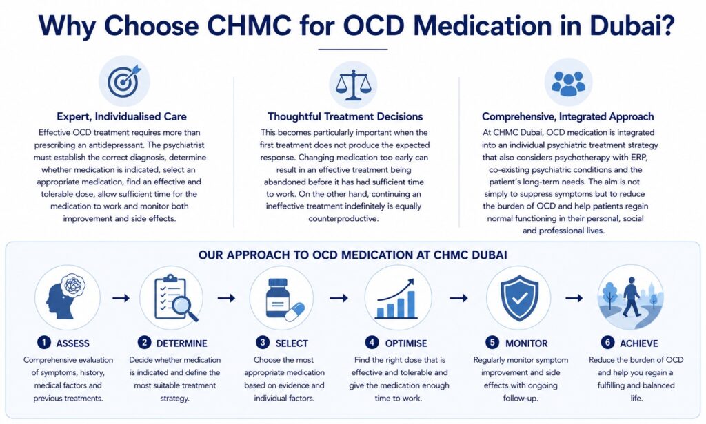 Why Choose CHMC for OCD Medication in Dubai?