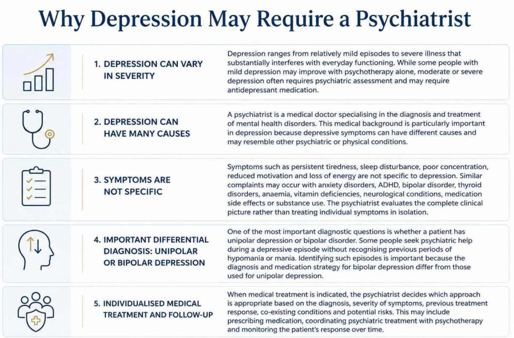 Why Depression May Require a Psychiatrist