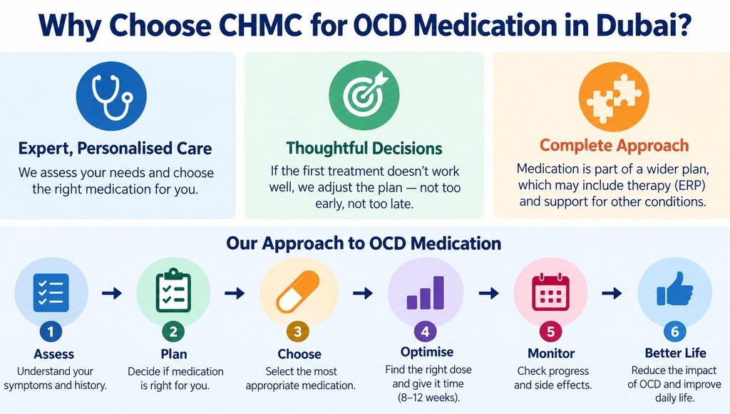 Individualised OCD medication treatment in Dubai combining psychiatric assessment, medication monitoring and psychotherapy with ERP.