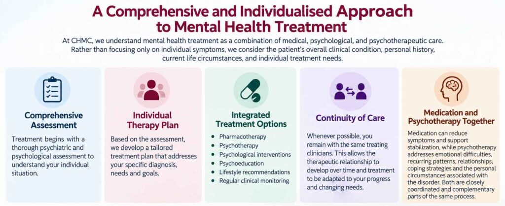 A graphic about CHMC therapy concept