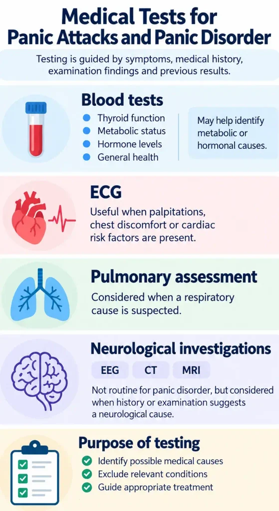 Medical investigations for panic-like symptoms, including blood tests, ECG, respiratory assessment and neurological tests when clinically indicated