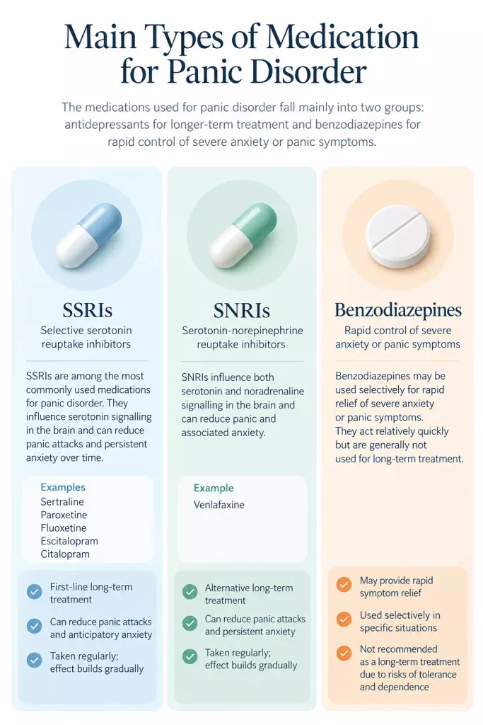 Comparison of SSRIs, SNRIs and benzodiazepines used in the management of panic disorder.