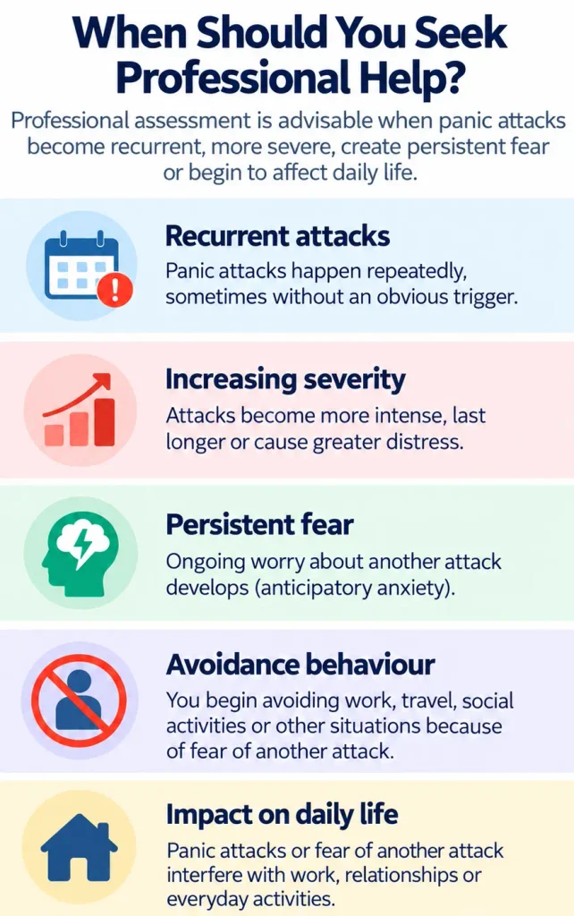 Signs that panic attacks may require professional assessment, including recurrent episodes, persistent fear, avoidance and daily life impairment
