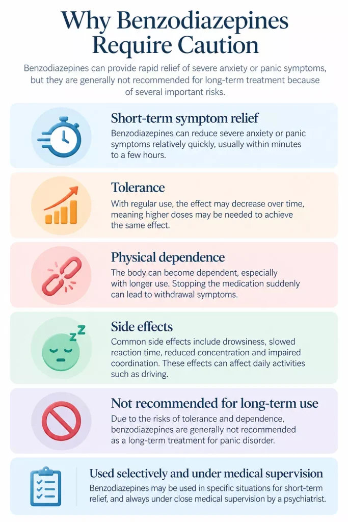 Main risks of benzodiazepines for panic attacks, including sedation, tolerance, physical dependence and withdrawal.