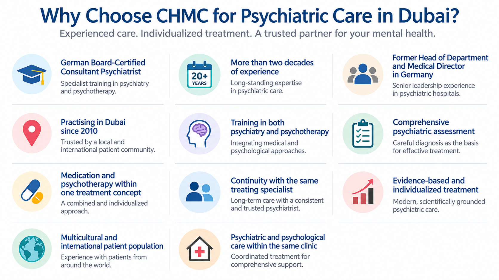 Psychiatric assessment and treatment at CHMC Dubai Psychiatric assessment and treatment at CHMC Dubai